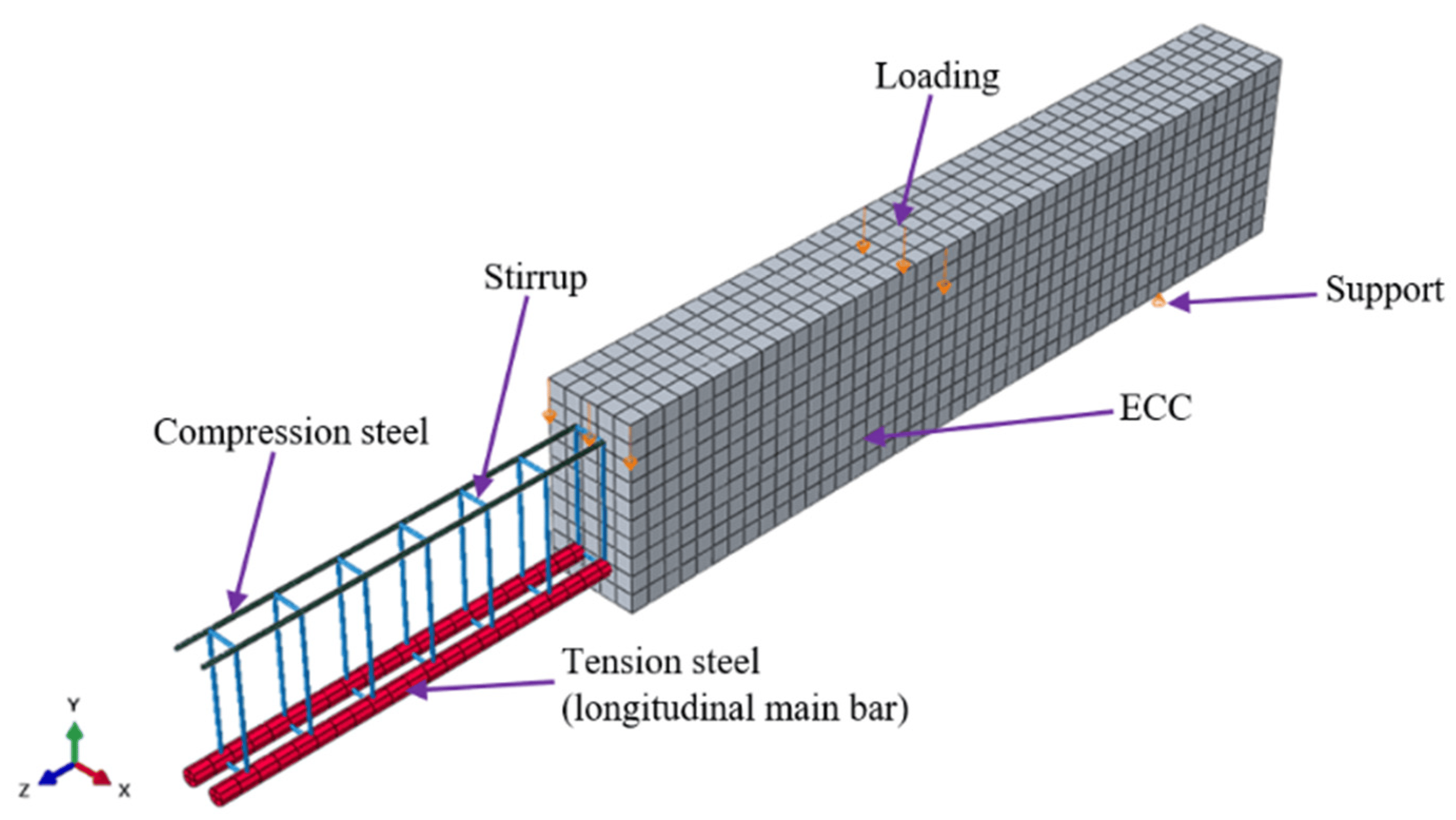 meshing of elements used in ECC beam construction